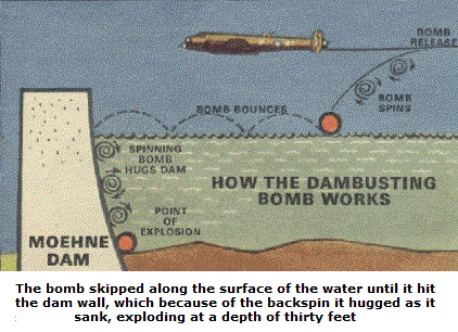 How Barnes Wallis's bomb worked